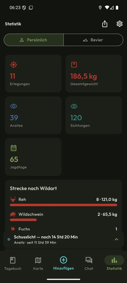 Statistik: Strecke, Ansitze, Sichtungen und Jagdtage im Jagdjahr
